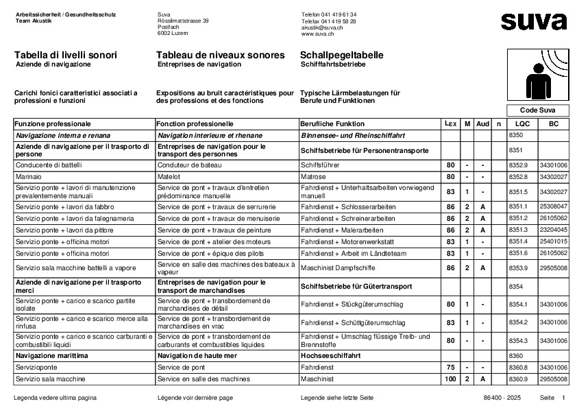 Tabella di livelli sonori per l’industria della navigazione