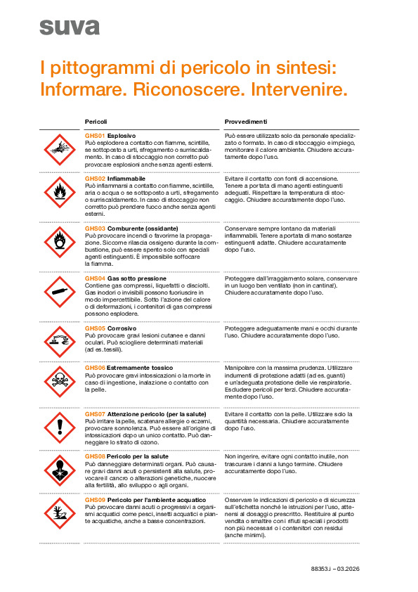 Blocco note con pittogrammi di pericolo