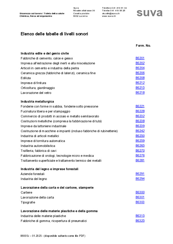 Determinare l'esposizione al rumore sul posto di lavoro